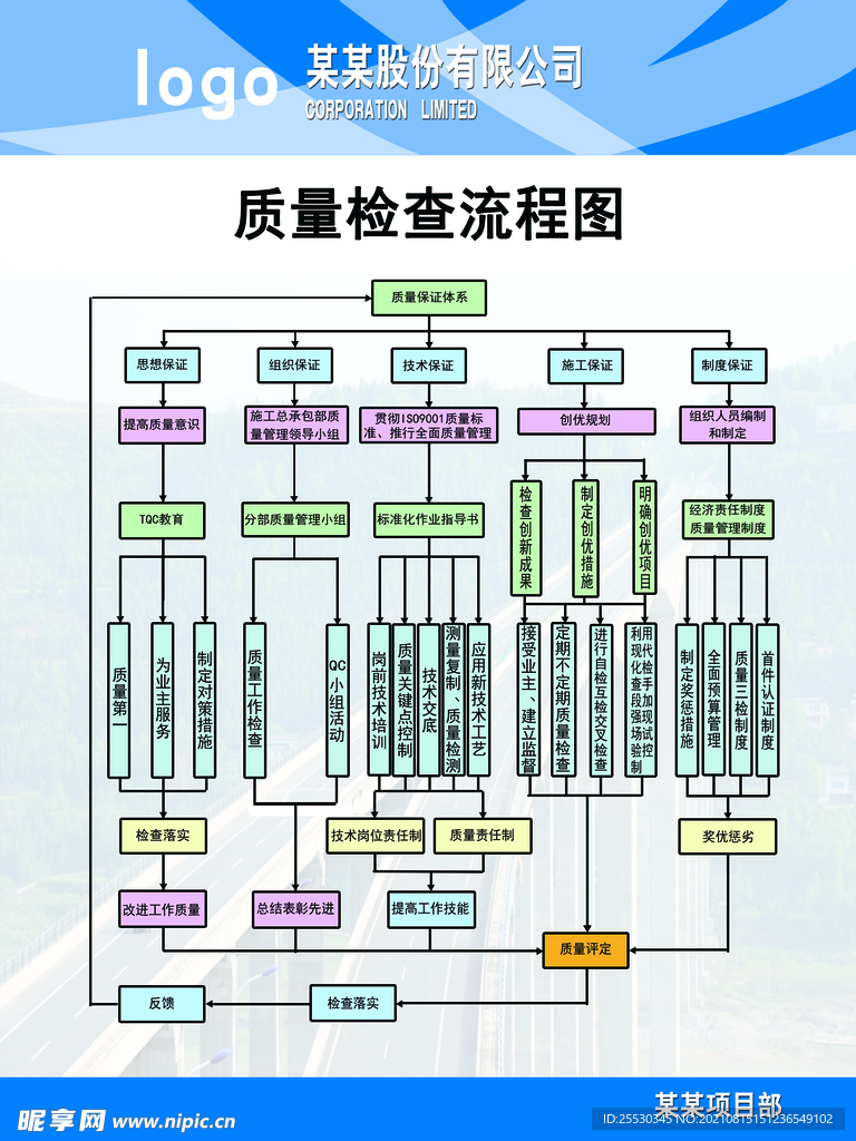 质量检查流程图