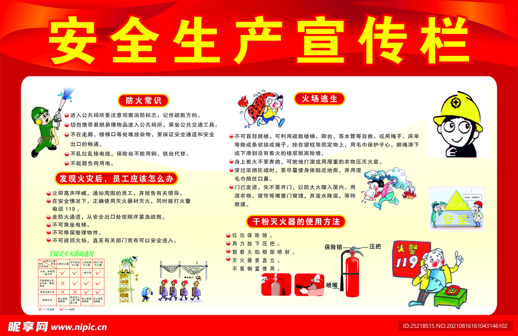 安全生产宣传栏