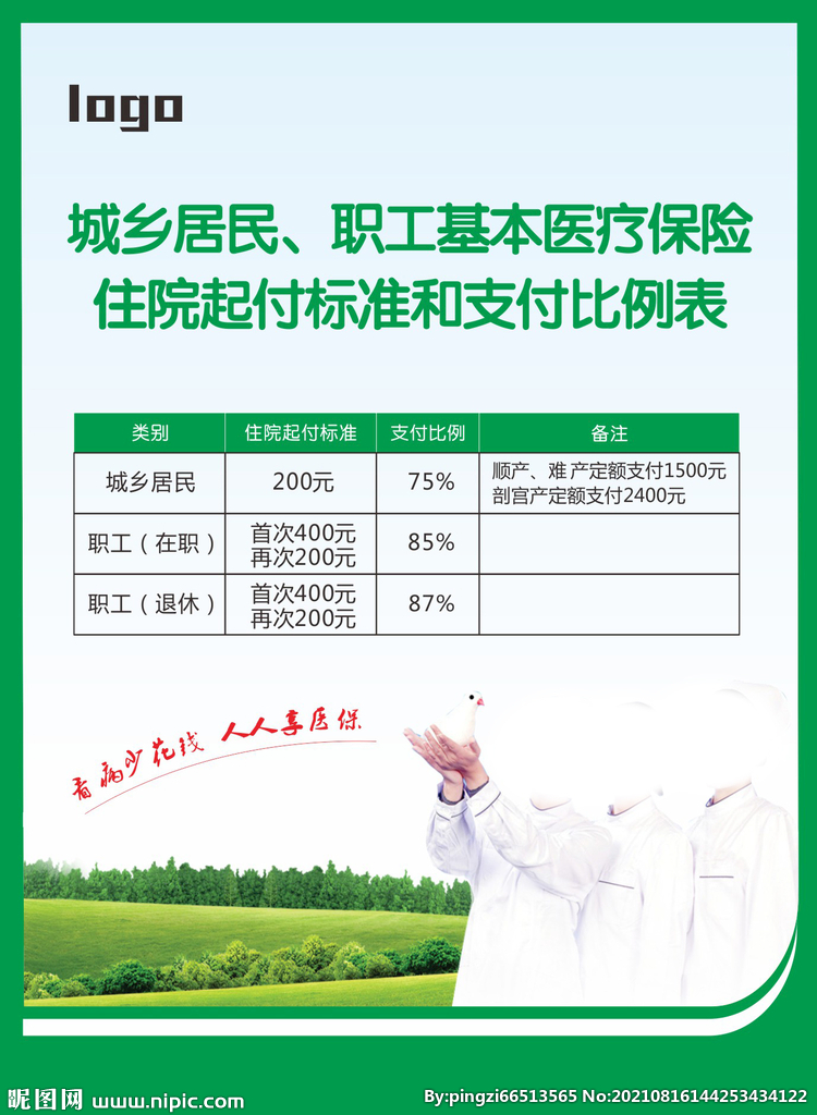 医保报销流程
