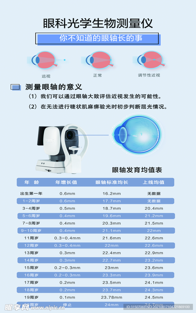 眼光学生物测量仪