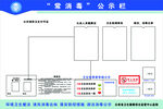 常消毒公示栏