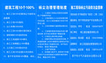 工地 公示牌