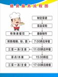 膳食流程图