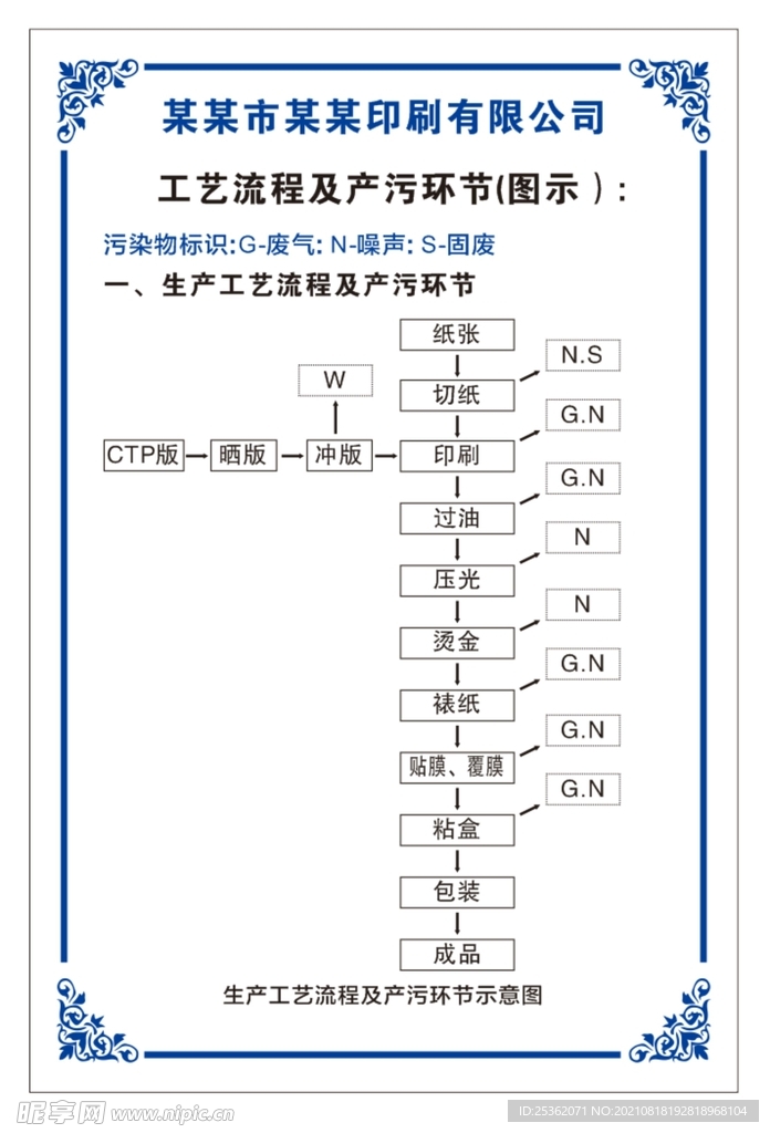 印刷生产工艺流程及产污环节