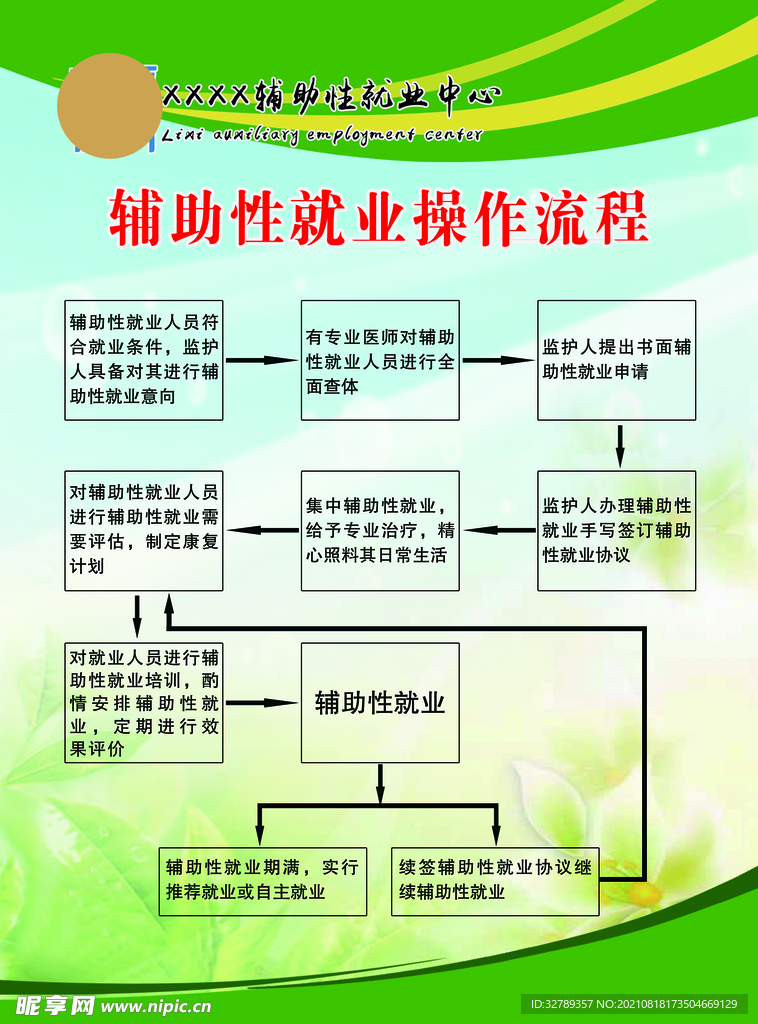 辅助性就业操作流程