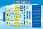 医疗废物流程图