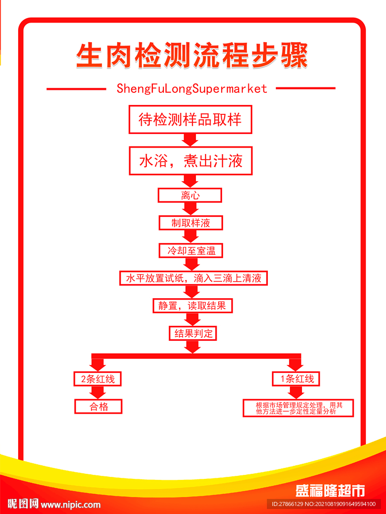 生肉检测步骤流程展板
