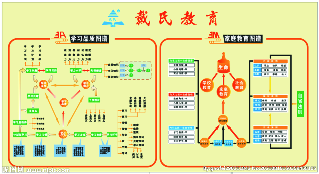 戴氏教育