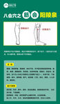 阳陵泉