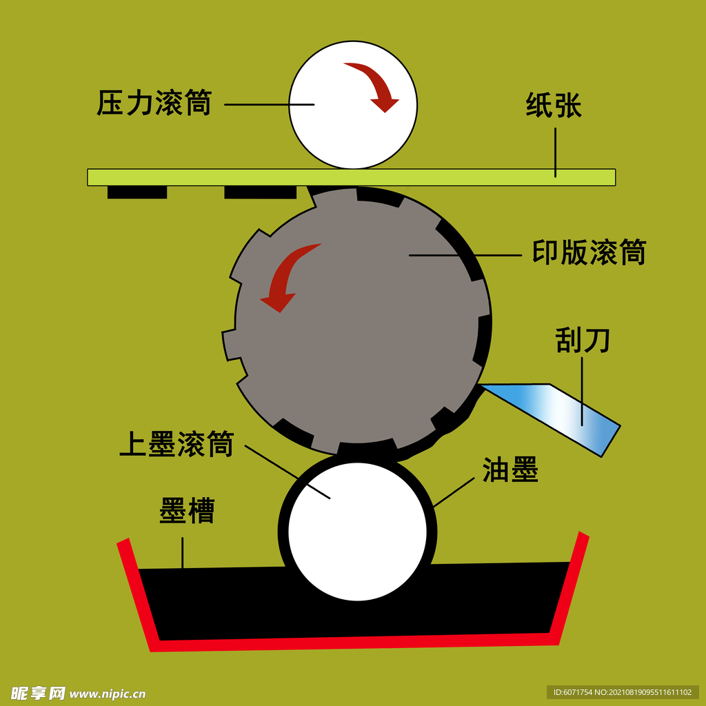 凹版印刷原理