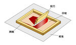 孔版印刷原理