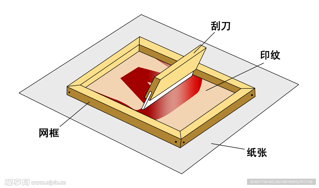 孔版印刷原理