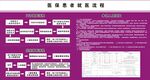 医保报销流程图