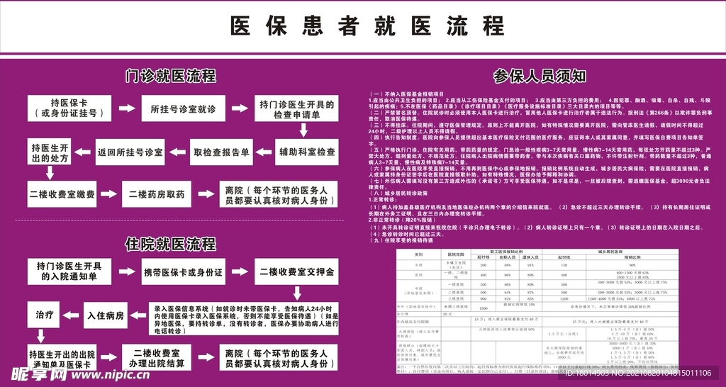 医保报销流程图