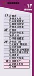 医院楼层导视图科室分部图