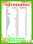 营养健康表