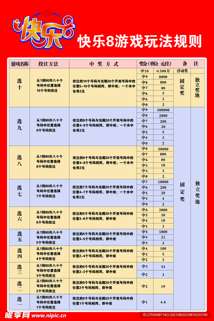 快乐8游戏规则玩法