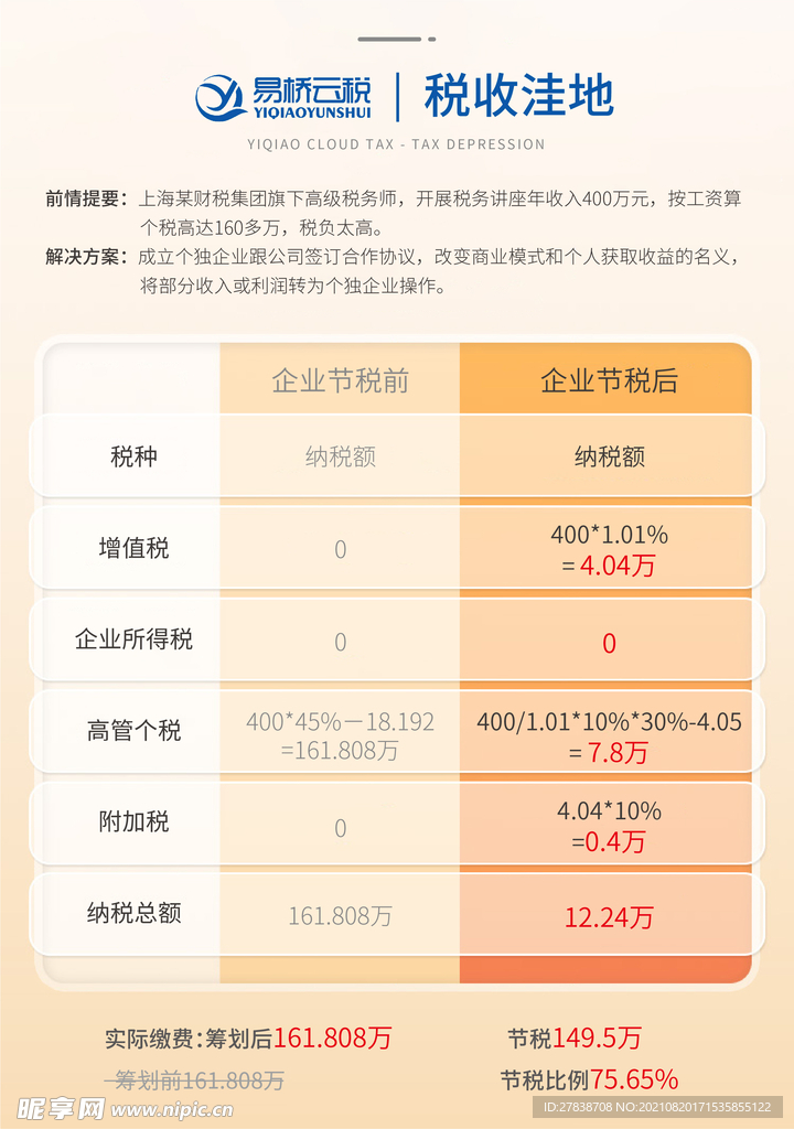 表单