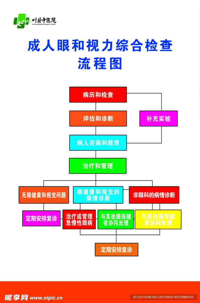 成人眼和视力综合检查流程图