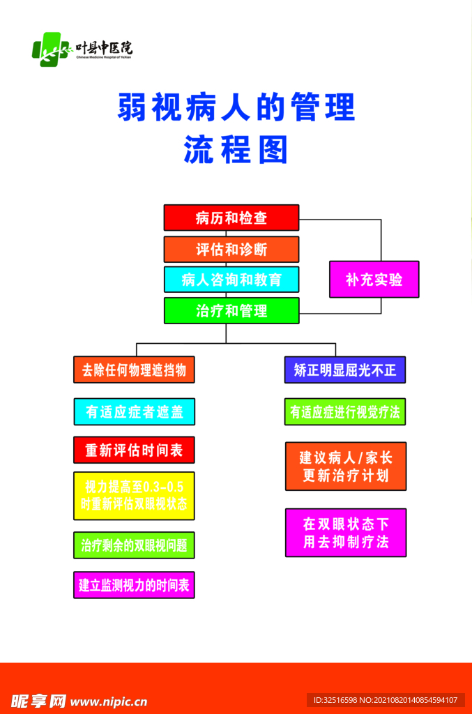 弱势病人的管理流程图