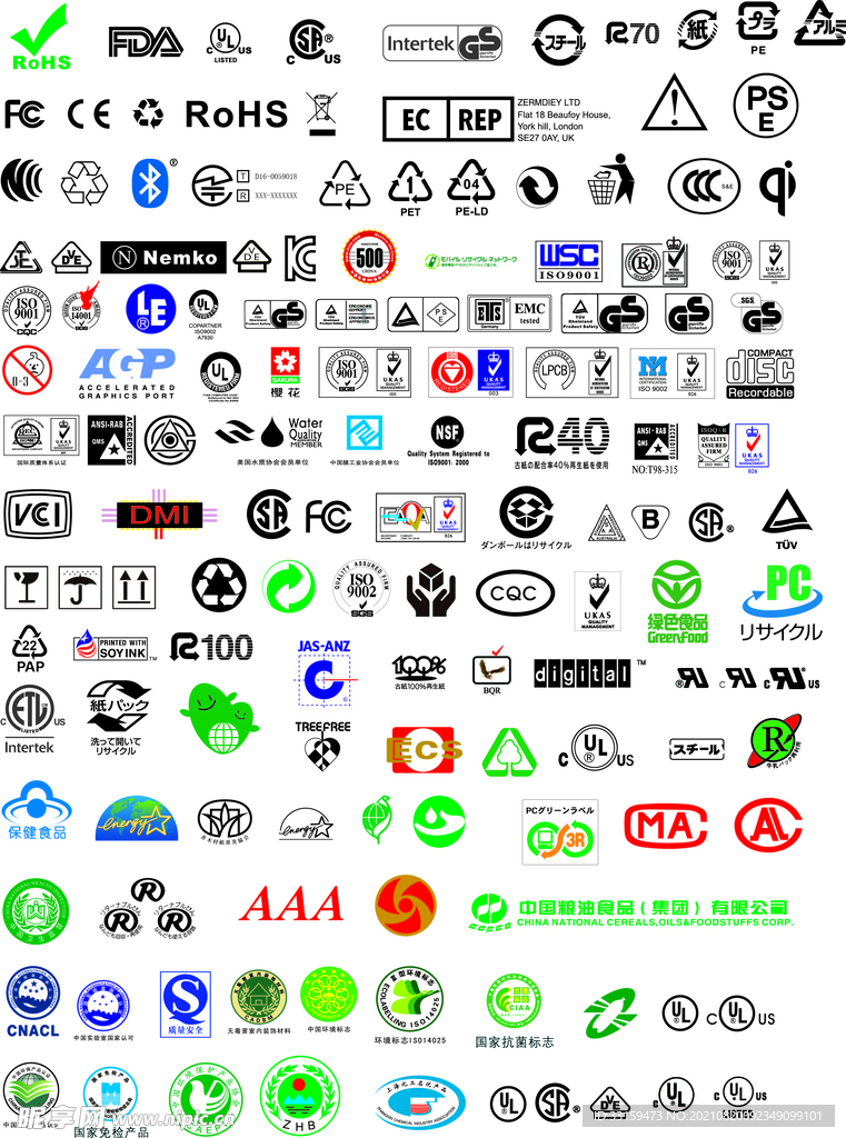 循环标识