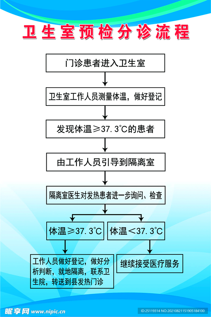 卫生室预检分诊流程