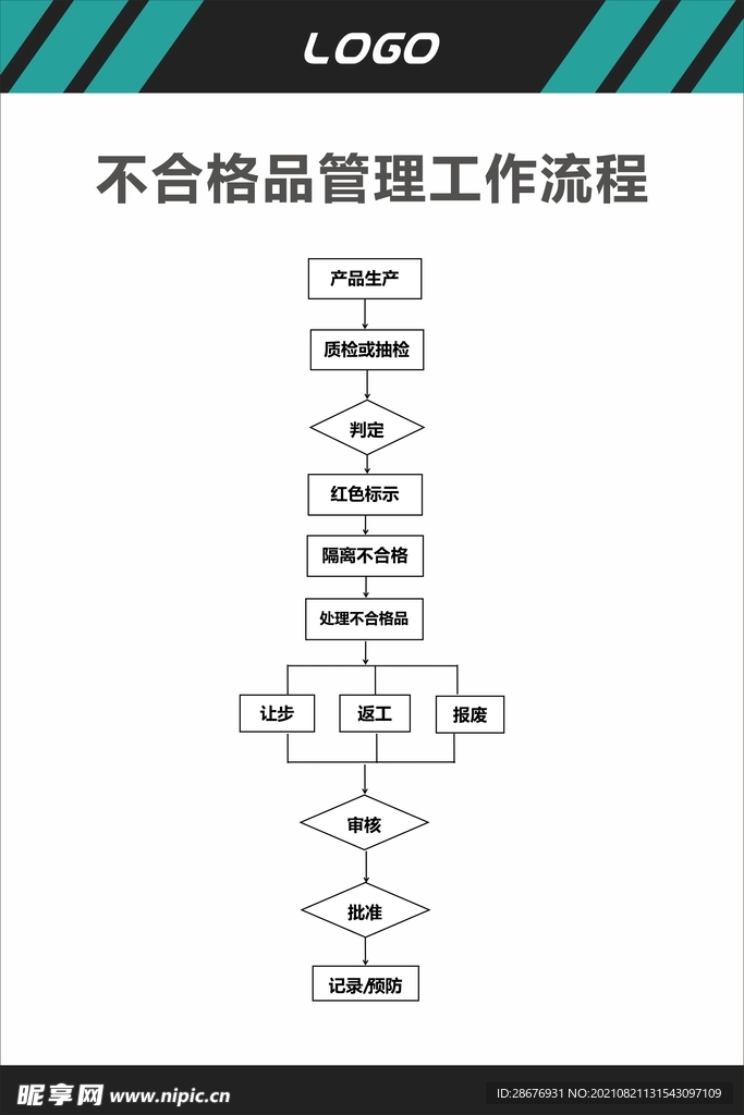 不合格品管理工作流程