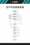 生产作业管理流程