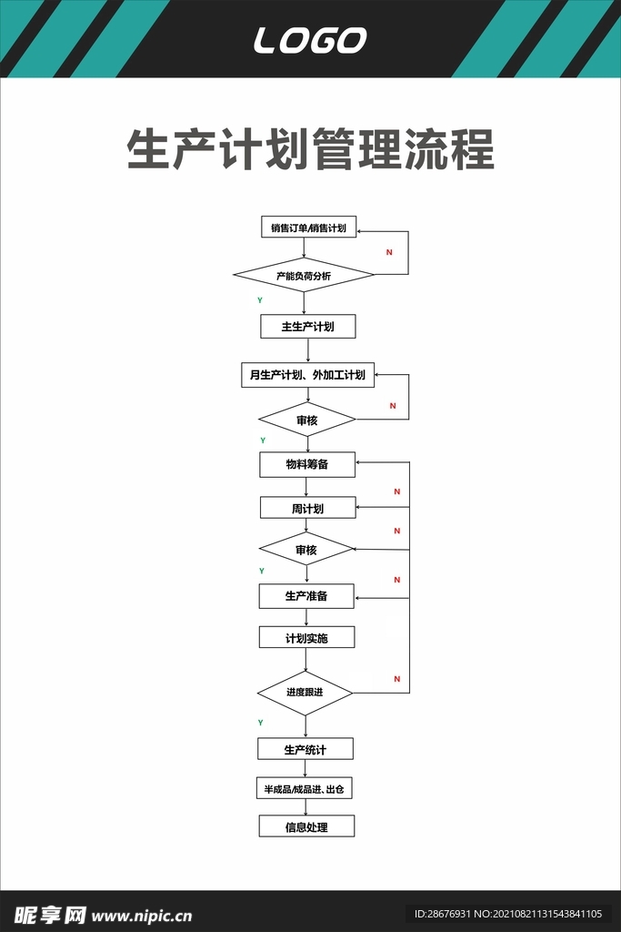 生产计划管理流程