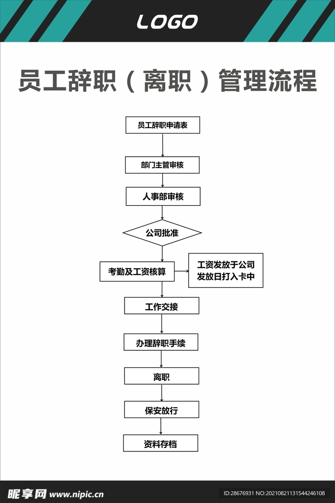 员工辞职离职管理流程