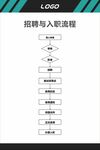 招聘与入职流程