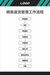销售退货管理工作流程