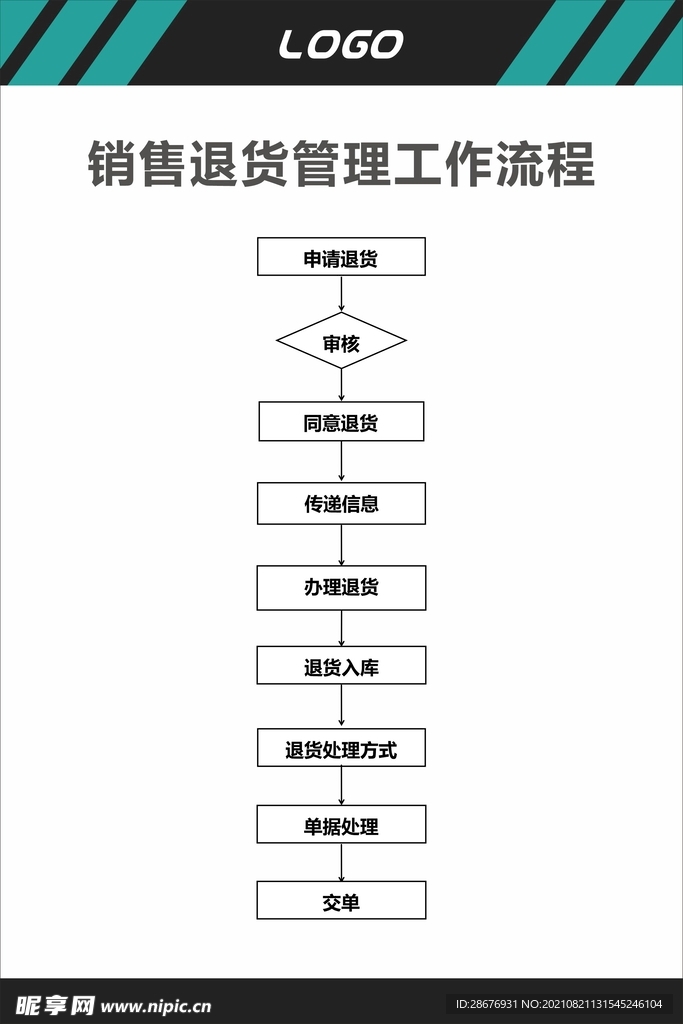 销售退货管理工作流程