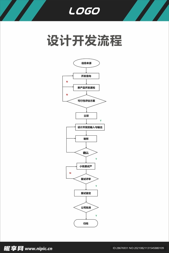 设计开发流程