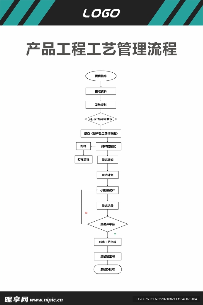 产品工程工艺管理流程