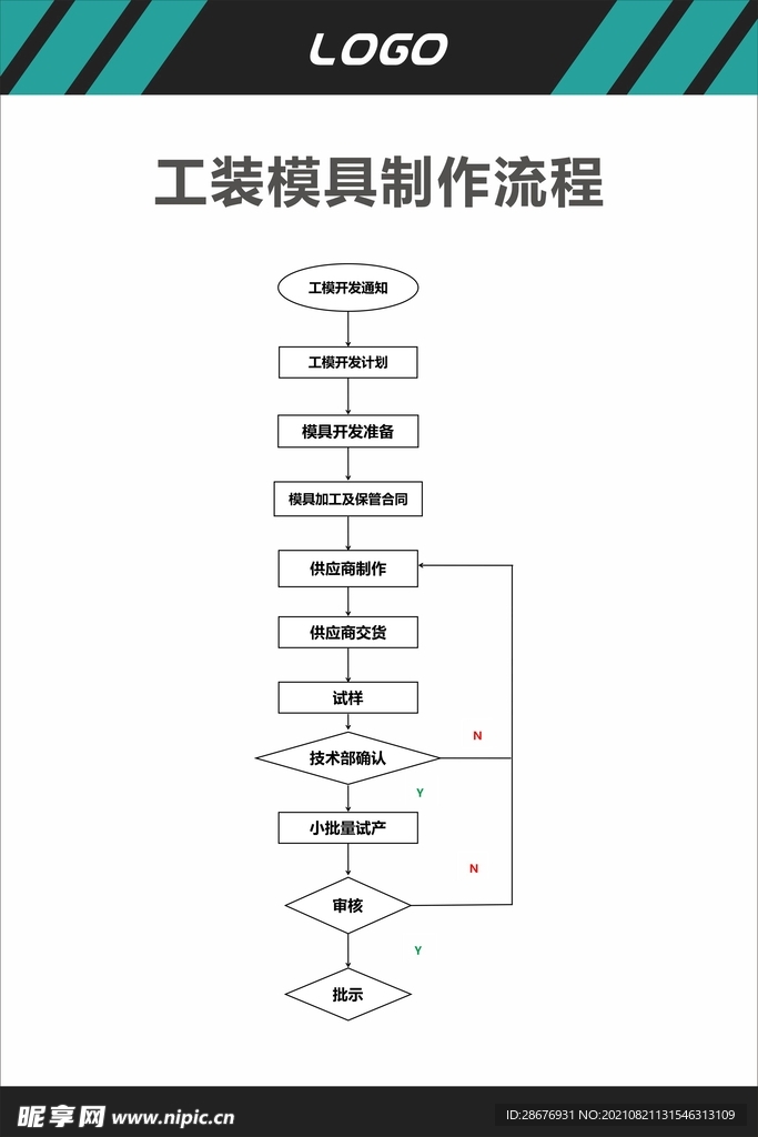 工装模具制作流程