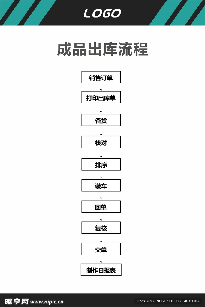 成品出库流程