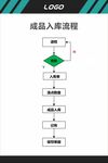 成品入库流程