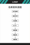 仓库发料流程