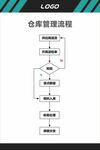 仓库管理流程图
