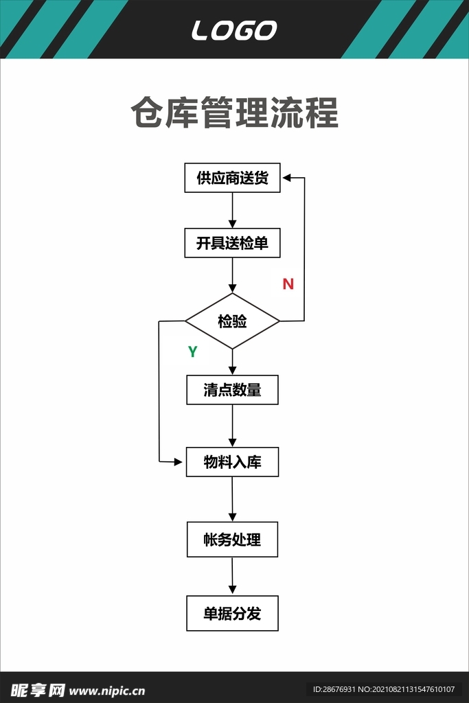 仓库管理流程图