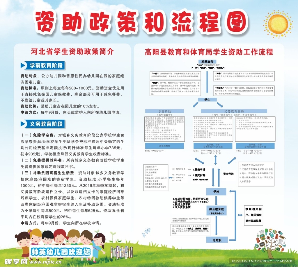 资助政策和流程图