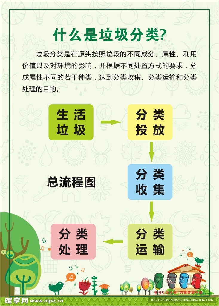 垃圾分类