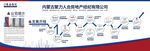 文化墙