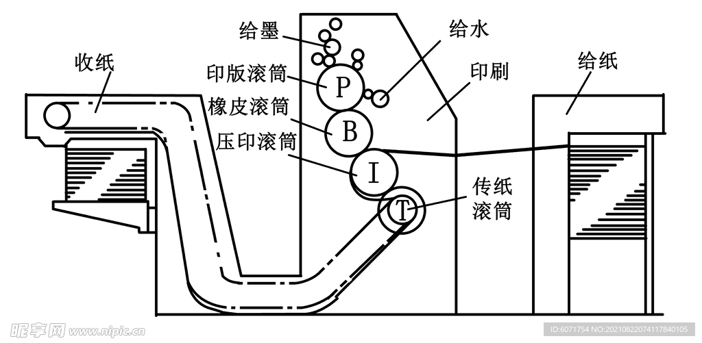 单张纸平版印刷机结构示意图