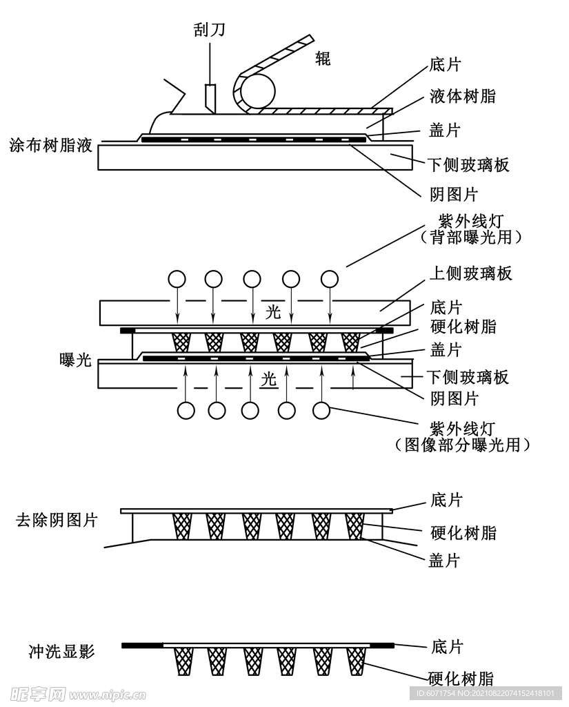 液体感光树脂柔性版制版工艺流程
