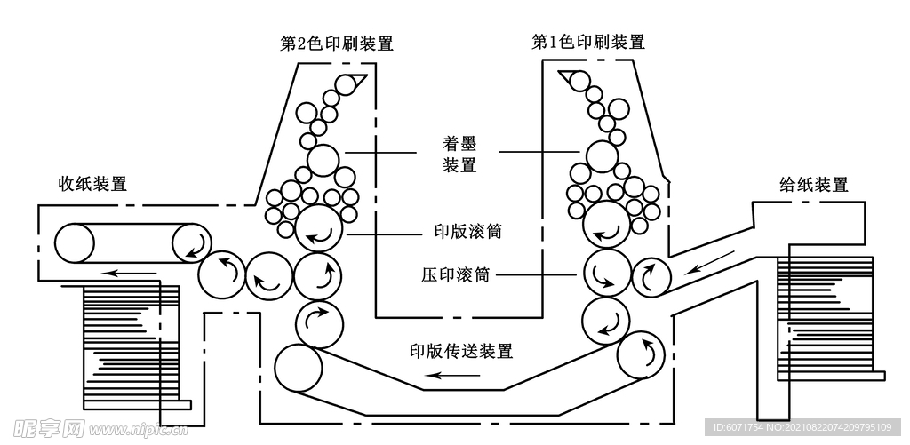 单张纸轮转凸版印刷机结构示意图