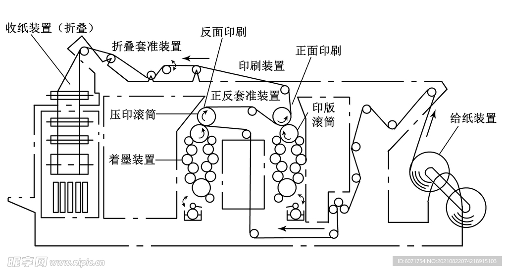 卷筒纸轮转凸版印刷机结构示意图