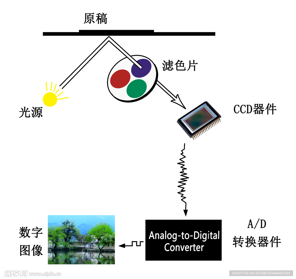 平板式扫描仪工作原理