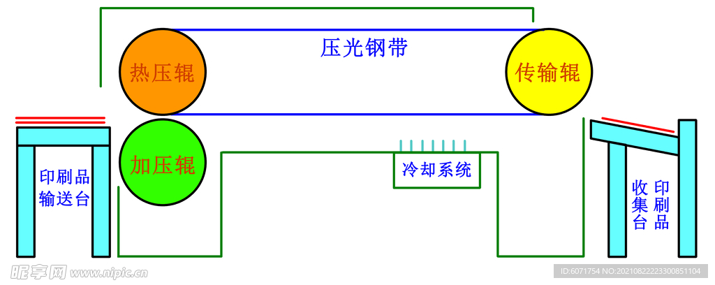 压光上光结构示意图